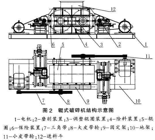 輥式破碎機主要結構