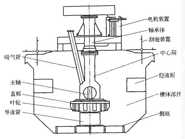 浮選機結(jié)構(gòu)圖