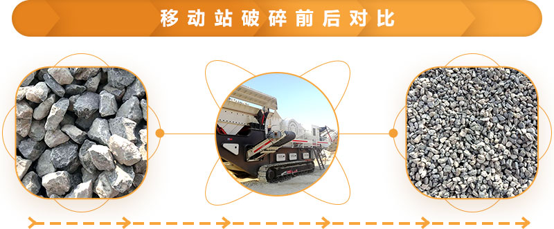 移動式破碎站應用領(lǐng)域