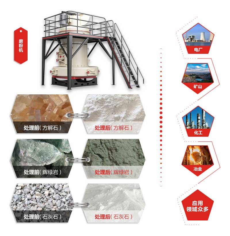 超細粉碎機適用范圍