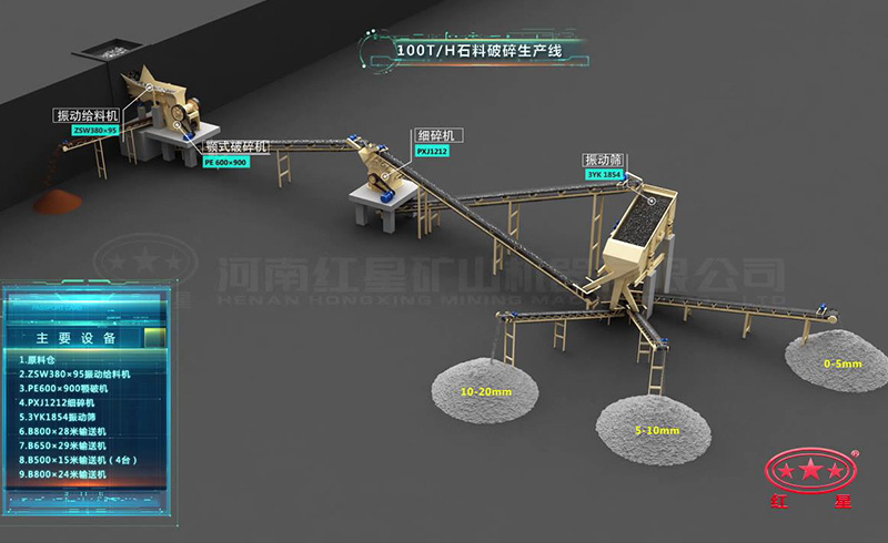時(shí)產(chǎn)100噸石料破碎生產(chǎn)線：鄂破機(jī)+細(xì)碎機(jī)
