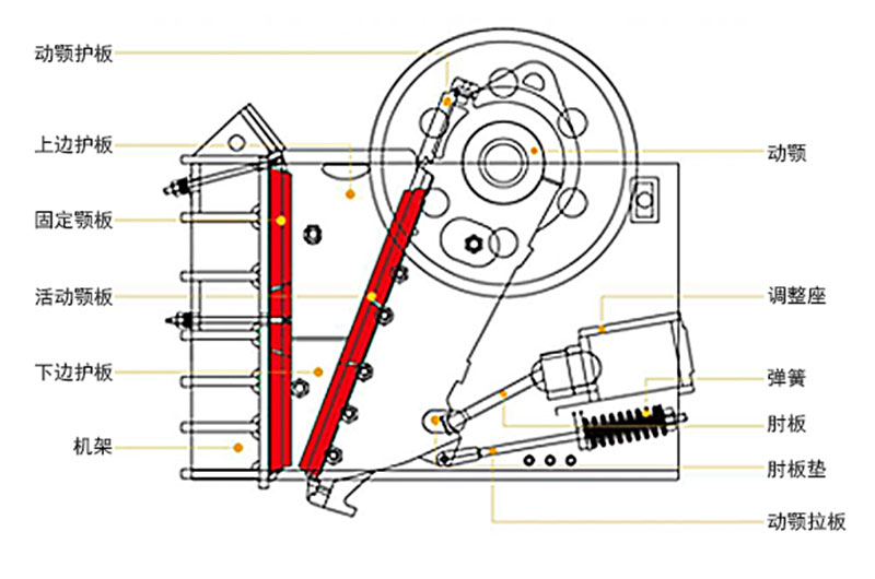 鄂破機詳細(xì)構(gòu)造圖