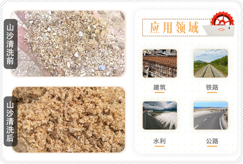 山沙清洗過后應用廣泛